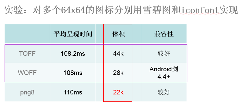 移动页面性能优化