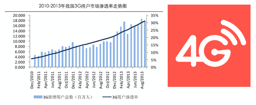 移动页面性能优化