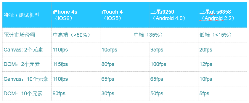 移动页面性能优化