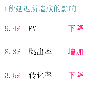 移动页面性能优化