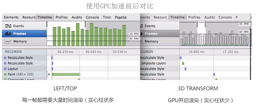 移动页面性能优化