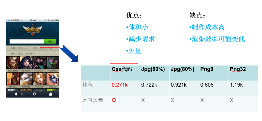 移动页面性能优化