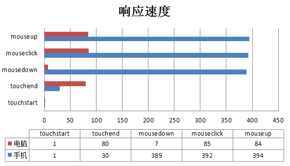 移动页面性能优化