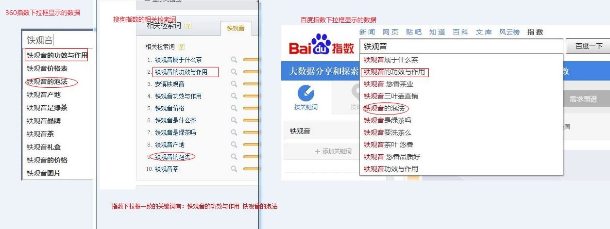 研究用户体验与用户需求分析 用户体验 用户需求