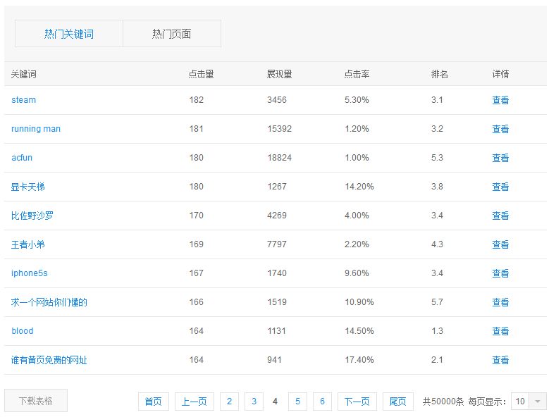 火狐截图_2015-03-13T03-39-56.040Z.png 站长之家, 搜索关键词工具, 百度站长平台, 关键词展示