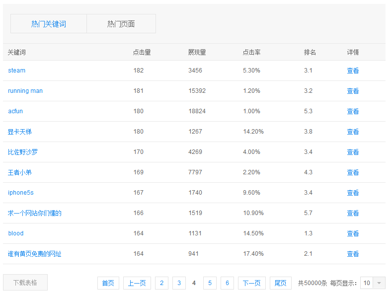 站长之家, 搜索关键词工具, 百度站长平台, 关键词展示