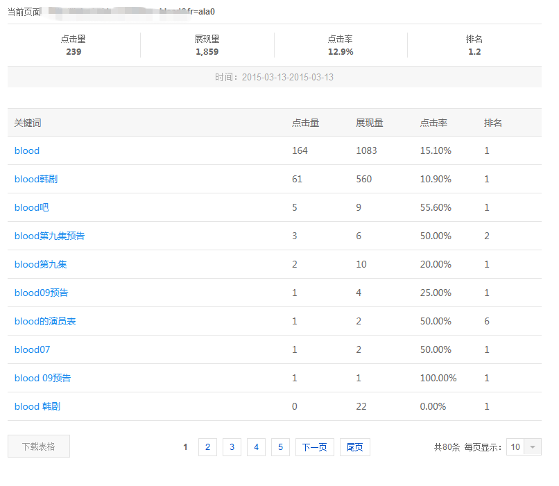 关键词量Z_副本.png 站长之家, 搜索关键词工具, 百度站长平台, 关键词展示