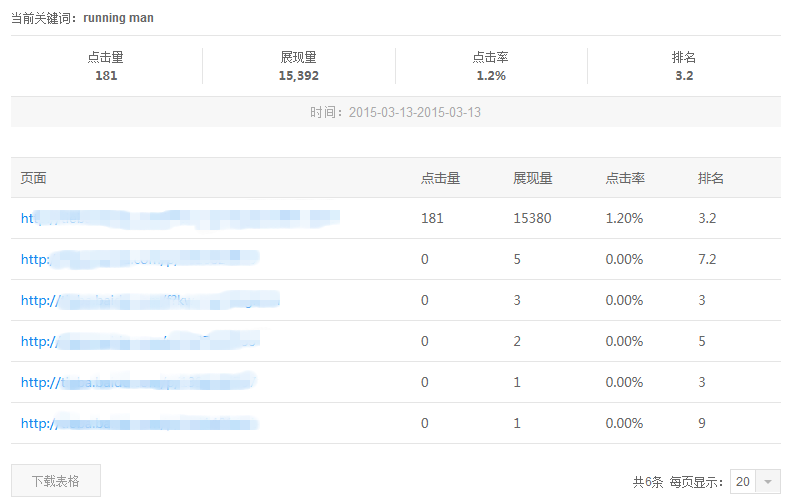 热门页面.886Z_副本.png 站长之家, 搜索关键词工具, 百度站长平台, 关键词展示