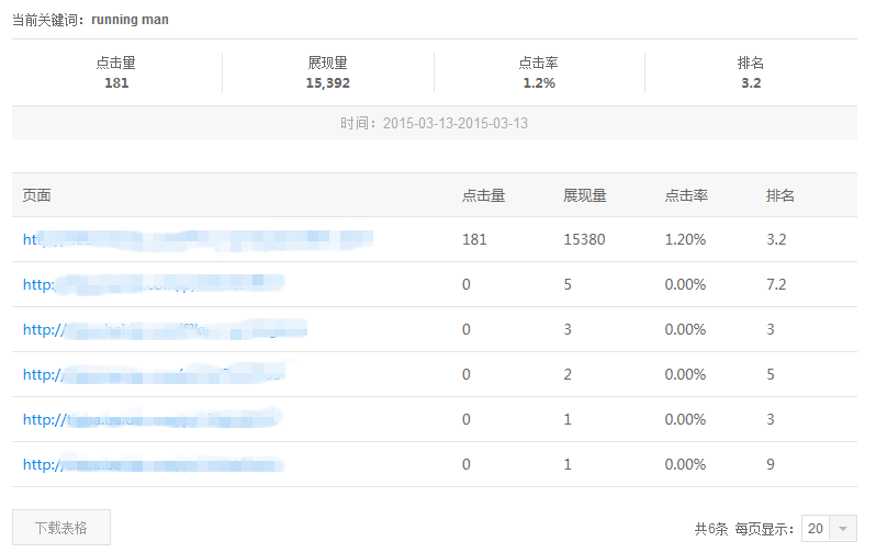 站长之家, 搜索关键词工具, 百度站长平台, 关键词展示