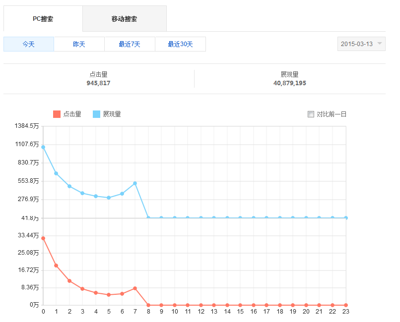 实时流量.png 站长之家, 搜索关键词工具, 百度站长平台, 关键词展示