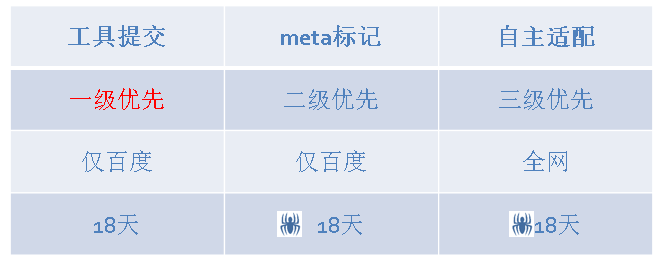 移动搜索 百度移动搜索 网站优化 跳转适配