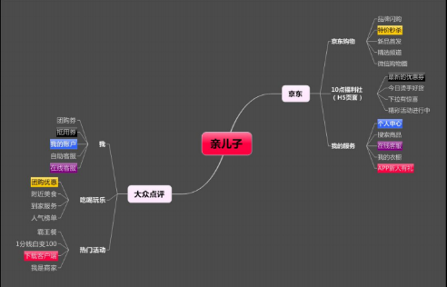 服务号运营 微信号运营 微信公众号运营