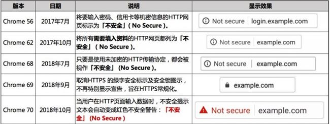 Chrome70稳定版